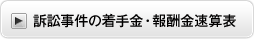 訴訟事件の着手金・報酬金速算表